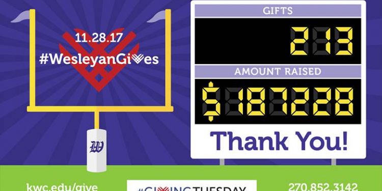 Kentucky Wesleyan receives $187,228 on Giving Tuesday
